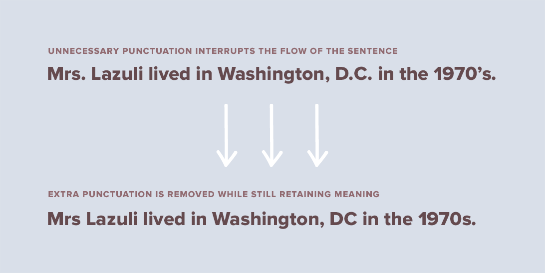 Improper vs proper use of ampersands